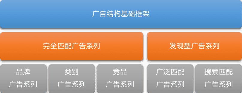 孫姍：ASA流量紅利：實現(xiàn)廣告系列結(jié)構(gòu)的最佳實踐｜量江湖