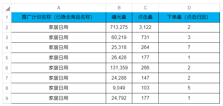 ?王奎升：廣點通de新手晉升指南｜三里屯信息流