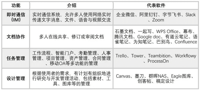 袁國(guó)寶：在線(xiàn)辦公戰(zhàn)場(chǎng)白熱化，是滿(mǎn)足員工還是服務(wù)老板？