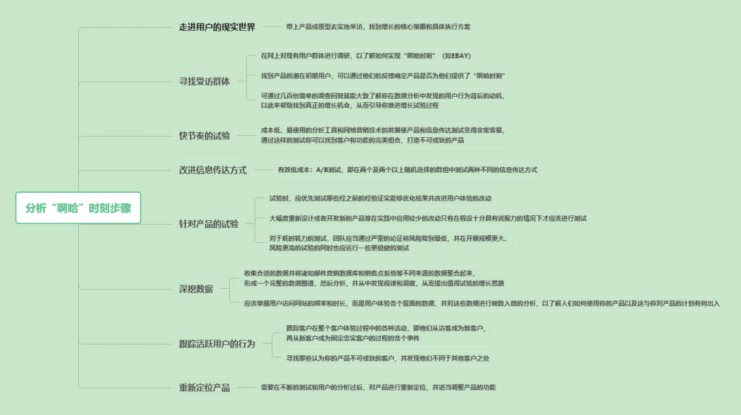 如何實(shí)現(xiàn)產(chǎn)品的“啊哈”時刻（好產(chǎn)品是增長的根本）