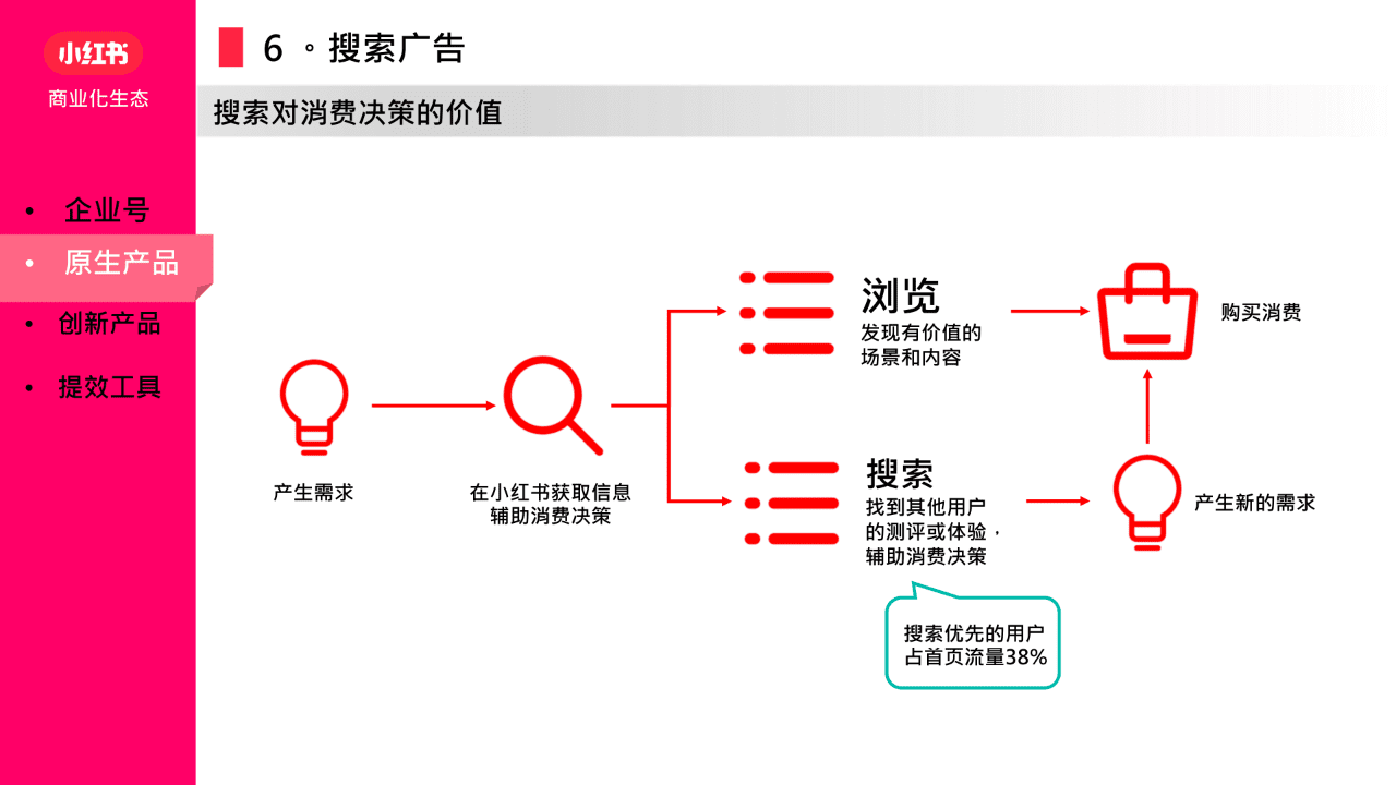 小紅書品牌流量收割新路徑｜千瓜數(shù)據(jù)