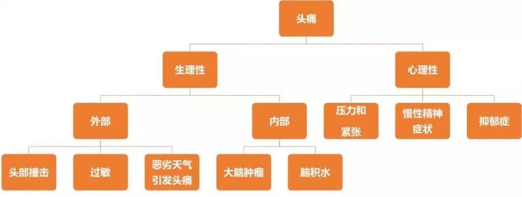 詳解邏輯思考框架『MECE分析法』