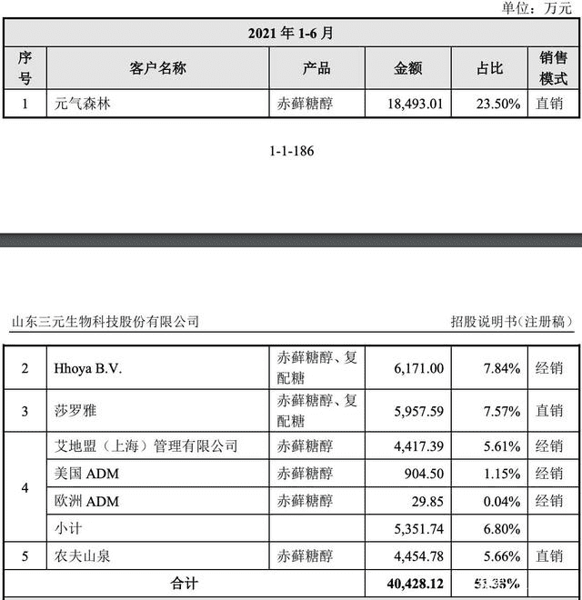 柳甄離職背后：元氣森林渡三劫丨深網(wǎng)