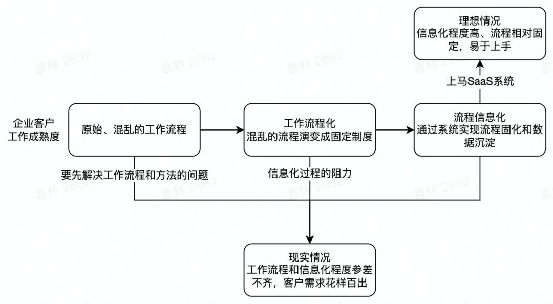 產(chǎn)品市場應(yīng)當警惕“路徑依賴”