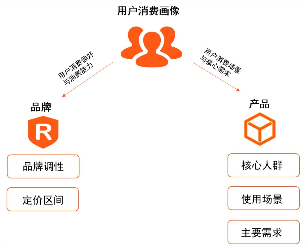 同質(zhì)化賽道下，品牌如何在小紅書生態(tài)中更好地“知己”？