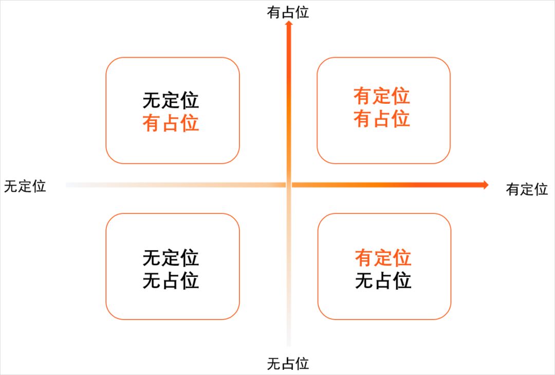 同質(zhì)化賽道下，品牌如何在小紅書生態(tài)中更好地“知己”？