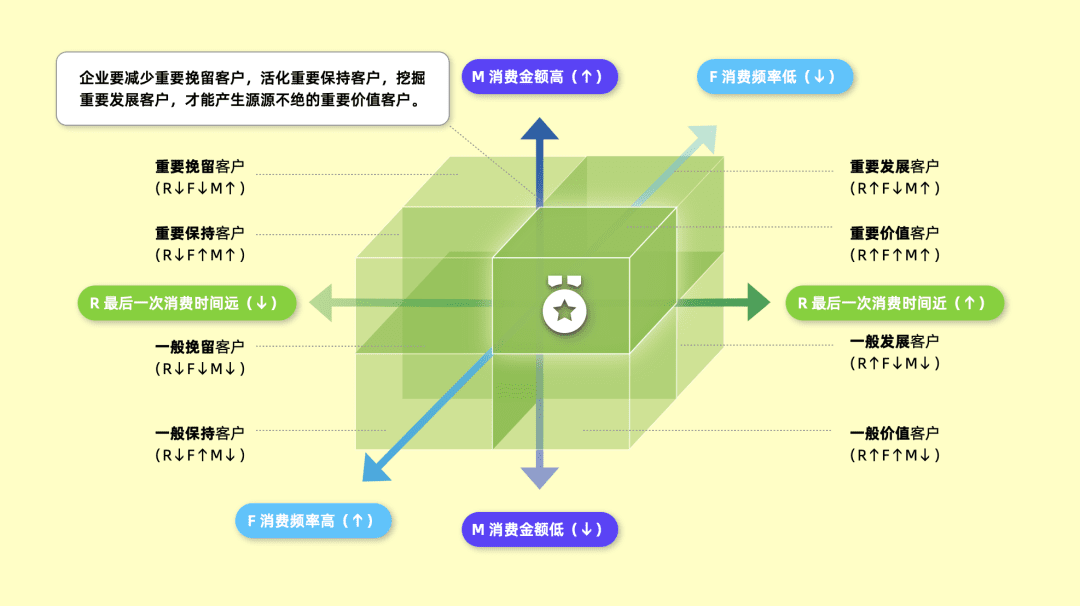 Excel 操作篇：應(yīng)用 RFM 模型客戶分群，提效客戶體驗(yàn)管理