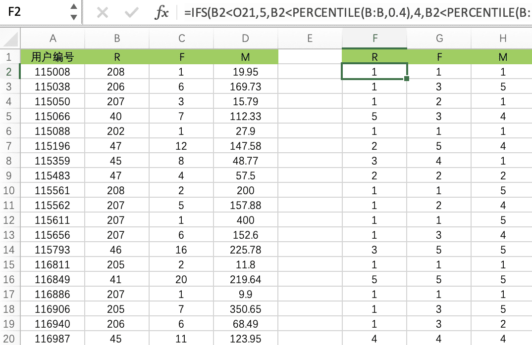 Excel 操作篇：應(yīng)用 RFM 模型客戶分群，提效客戶體驗(yàn)管理