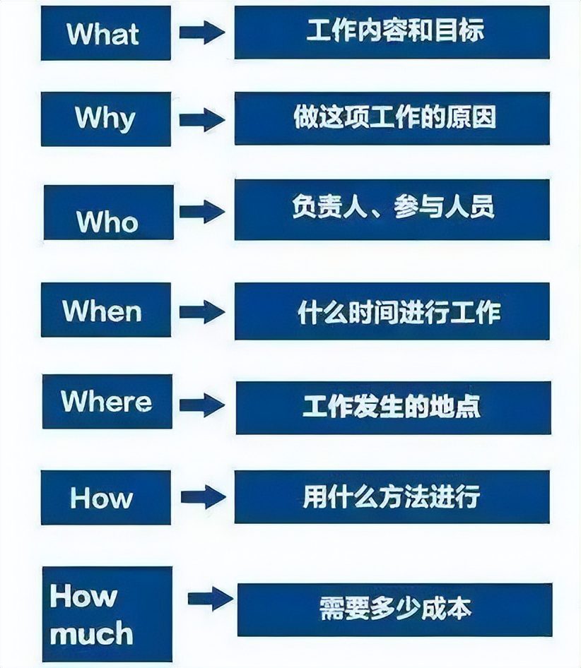 分析報告質(zhì)量太差？1種思路，3個分析模型，帶你完善精進報告