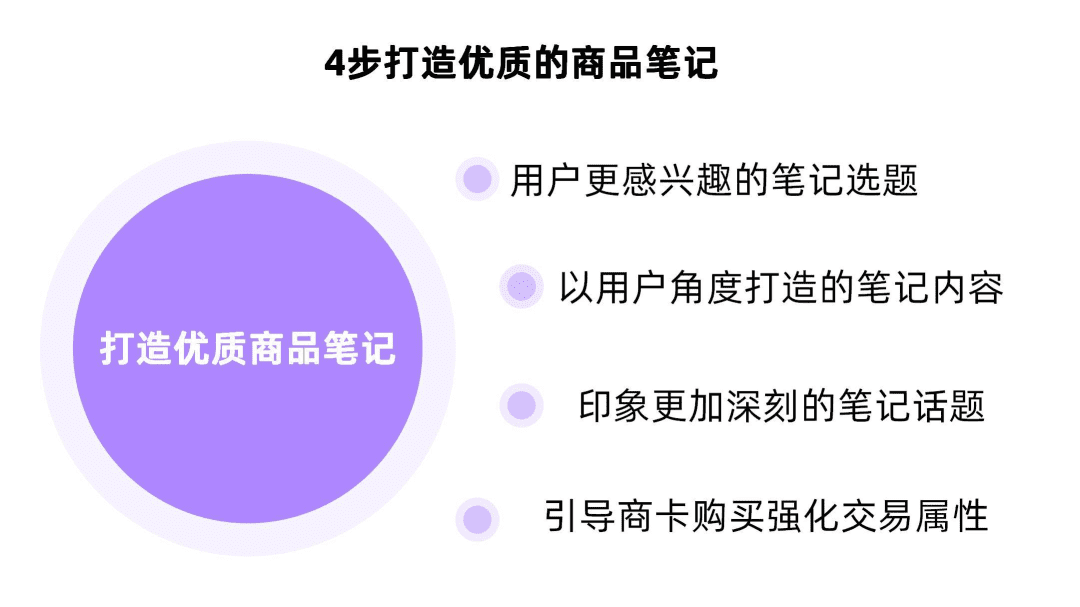 小紅書如何打造優(yōu)質(zhì)的商品筆記