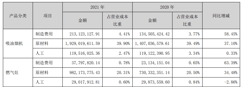 小富即安的傳統(tǒng)廚電，為何不再穩(wěn)當(dāng)？