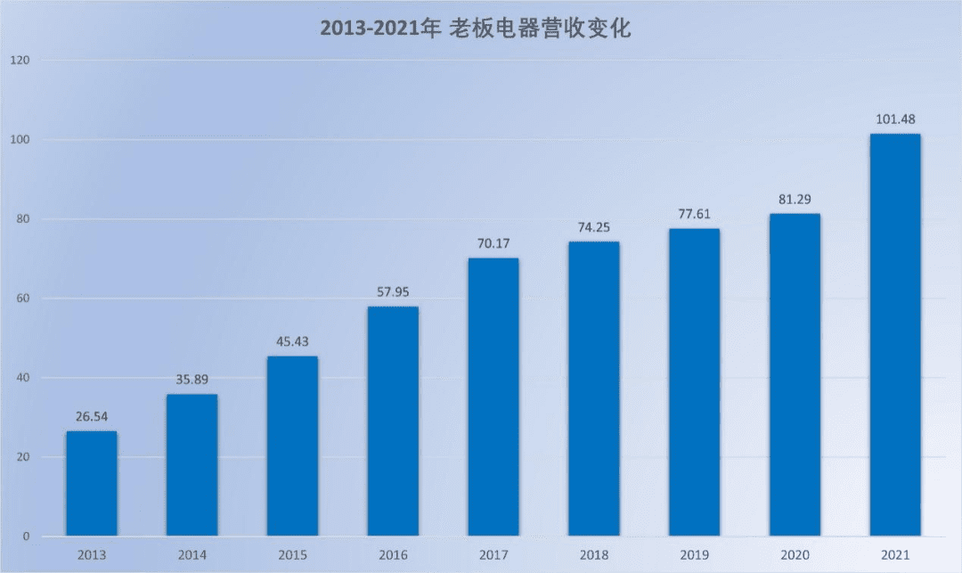 小富即安的傳統(tǒng)廚電，為何不再穩(wěn)當(dāng)？