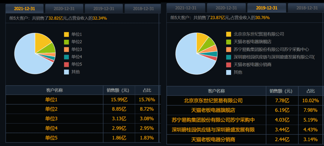 小富即安的傳統(tǒng)廚電，為何不再穩(wěn)當(dāng)？