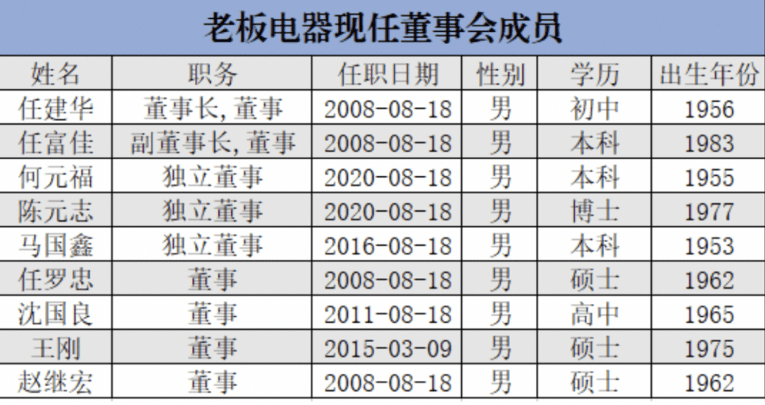 小富即安的傳統(tǒng)廚電，為何不再穩(wěn)當(dāng)？