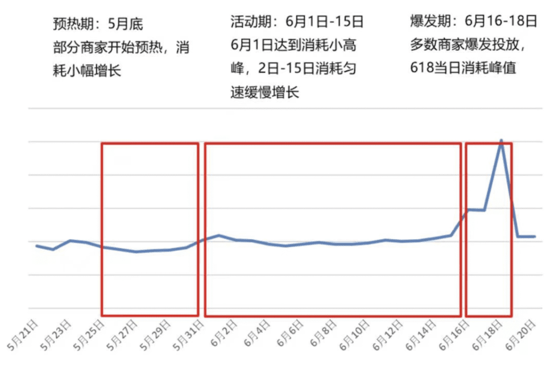 2022年品牌如何玩轉(zhuǎn)抖音618營(yíng)銷