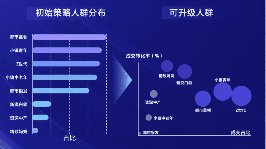 2022年品牌如何玩轉(zhuǎn)抖音618營(yíng)銷