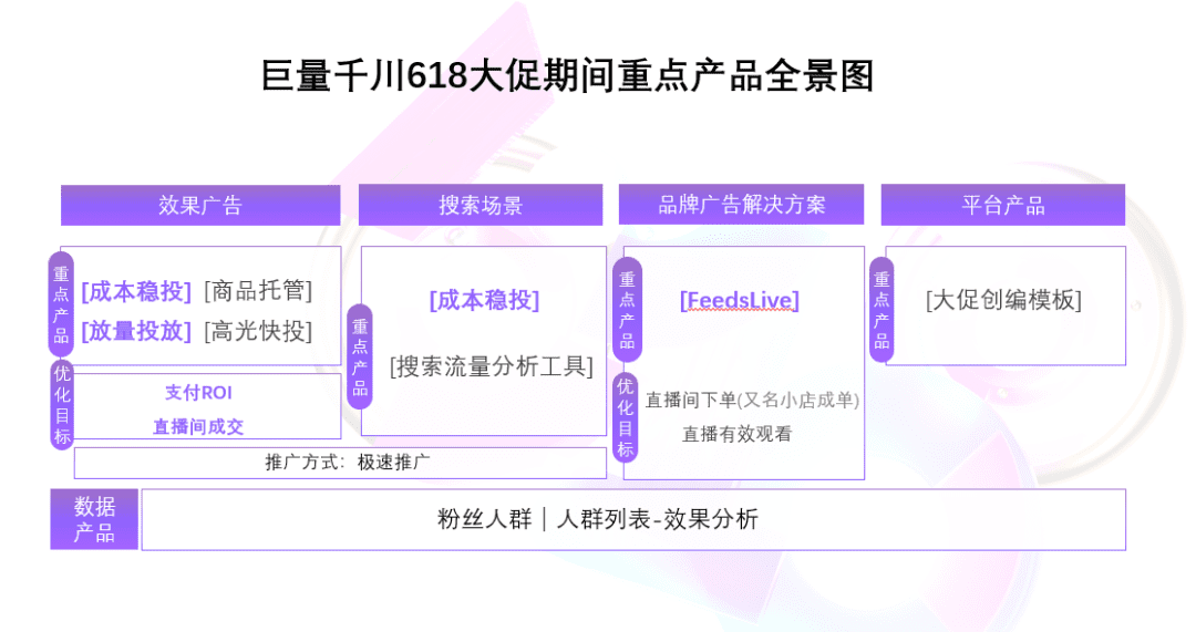 2022年品牌如何玩轉(zhuǎn)抖音618營(yíng)銷