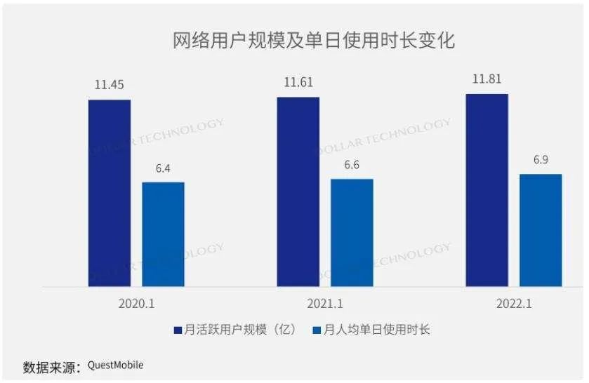 視頻大戰(zhàn)升級(jí)，各家平臺(tái)護(hù)城河在哪里