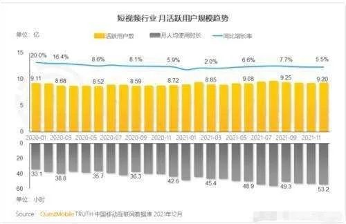 視頻大戰(zhàn)升級(jí)，各家平臺(tái)護(hù)城河在哪里