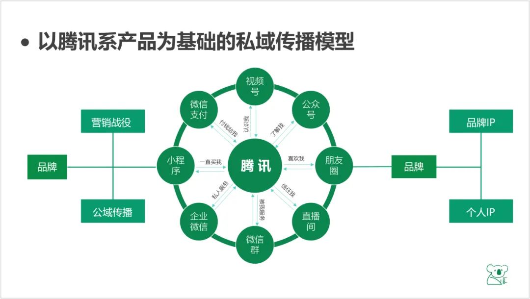 愛因斯坦方程式與內(nèi)容營銷的關(guān)系