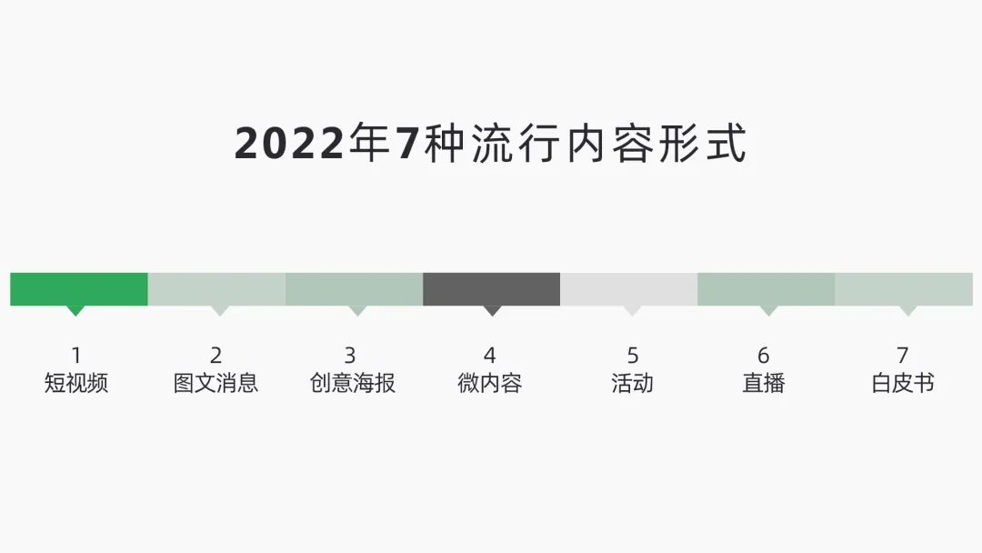 愛因斯坦方程式與內(nèi)容營銷的關(guān)系