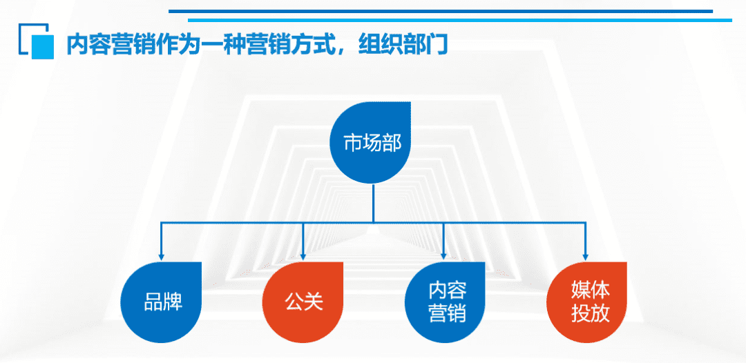 2022內(nèi)容營銷爆款的底層邏輯