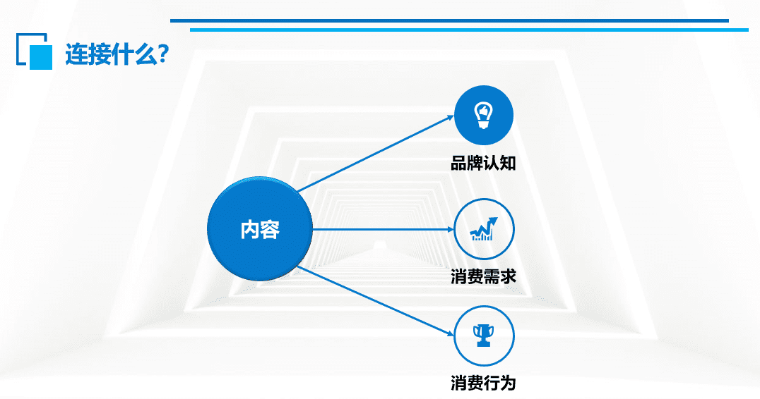 2022內(nèi)容營銷爆款的底層邏輯