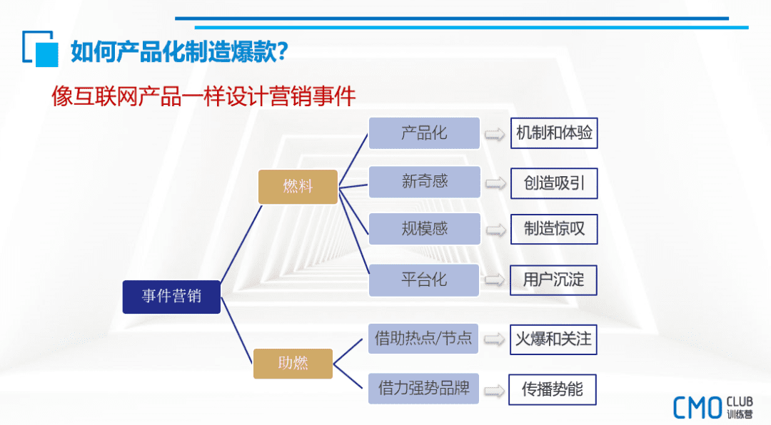 2022內(nèi)容營銷爆款的底層邏輯