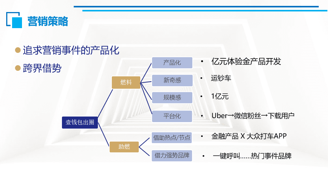 2022內(nèi)容營銷爆款的底層邏輯