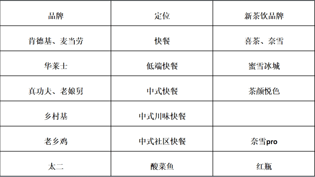 打造新茶飲頭部品牌的6個關鍵詞｜知愚品牌定位