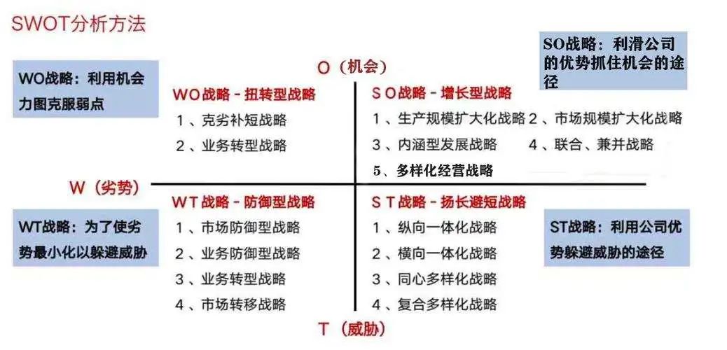 分析報告質(zhì)量太差？1種思路，3個分析模型，帶你完善精進報告