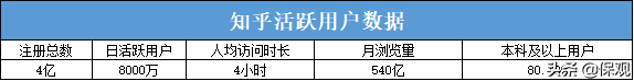 搶奪“長尾流量”：小紅書、知乎上的保險“掘金者”