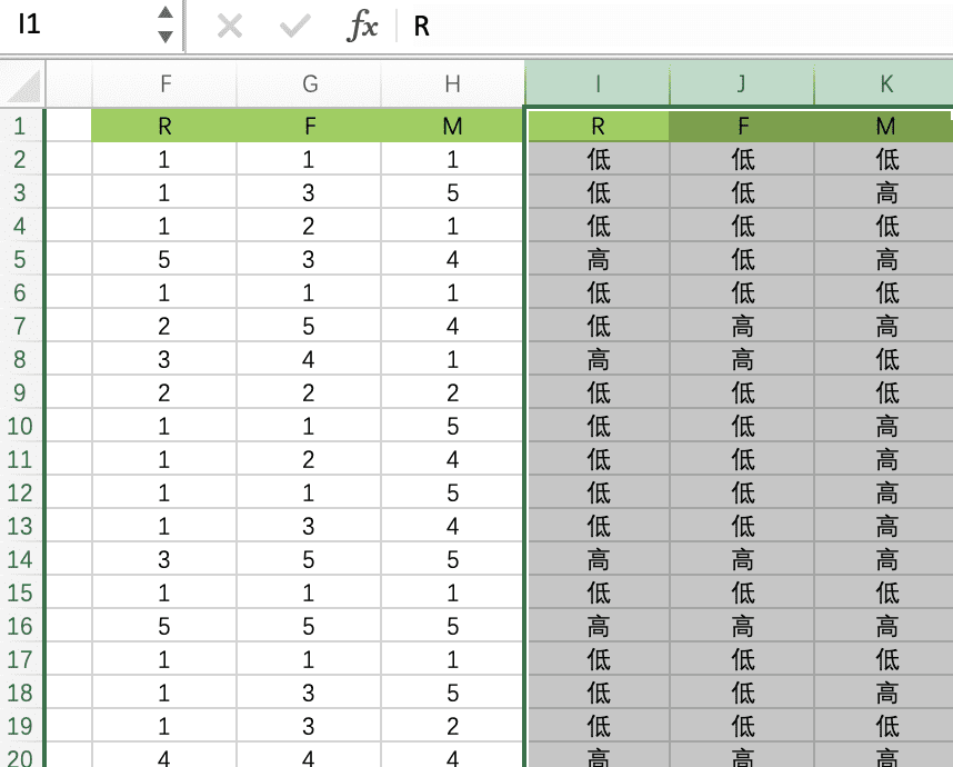 Excel 操作篇：應(yīng)用 RFM 模型客戶分群，提效客戶體驗(yàn)管理