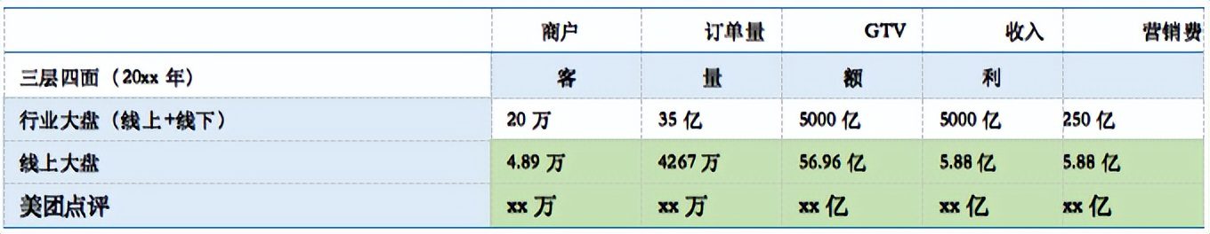 0-1業(yè)務(wù)起盤，業(yè)務(wù)負(fù)責(zé)人必須要想清楚這四點(diǎn)