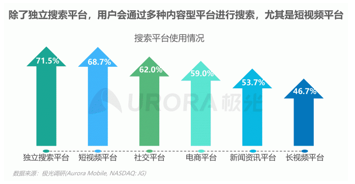 車(chē)企爭(zhēng)相布局下一個(gè)流量藍(lán)海：內(nèi)容生態(tài)搜索