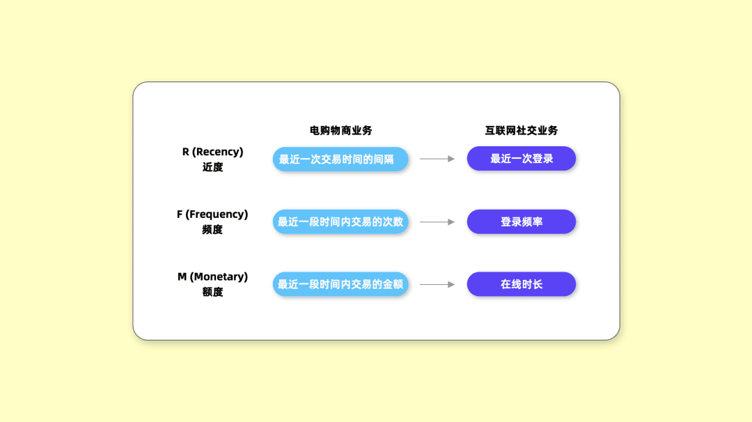 Excel 操作篇：應(yīng)用 RFM 模型客戶分群，提效客戶體驗(yàn)管理