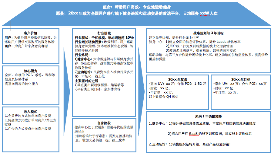 0-1業(yè)務(wù)起盤，業(yè)務(wù)負(fù)責(zé)人必須要想清楚這四點(diǎn)