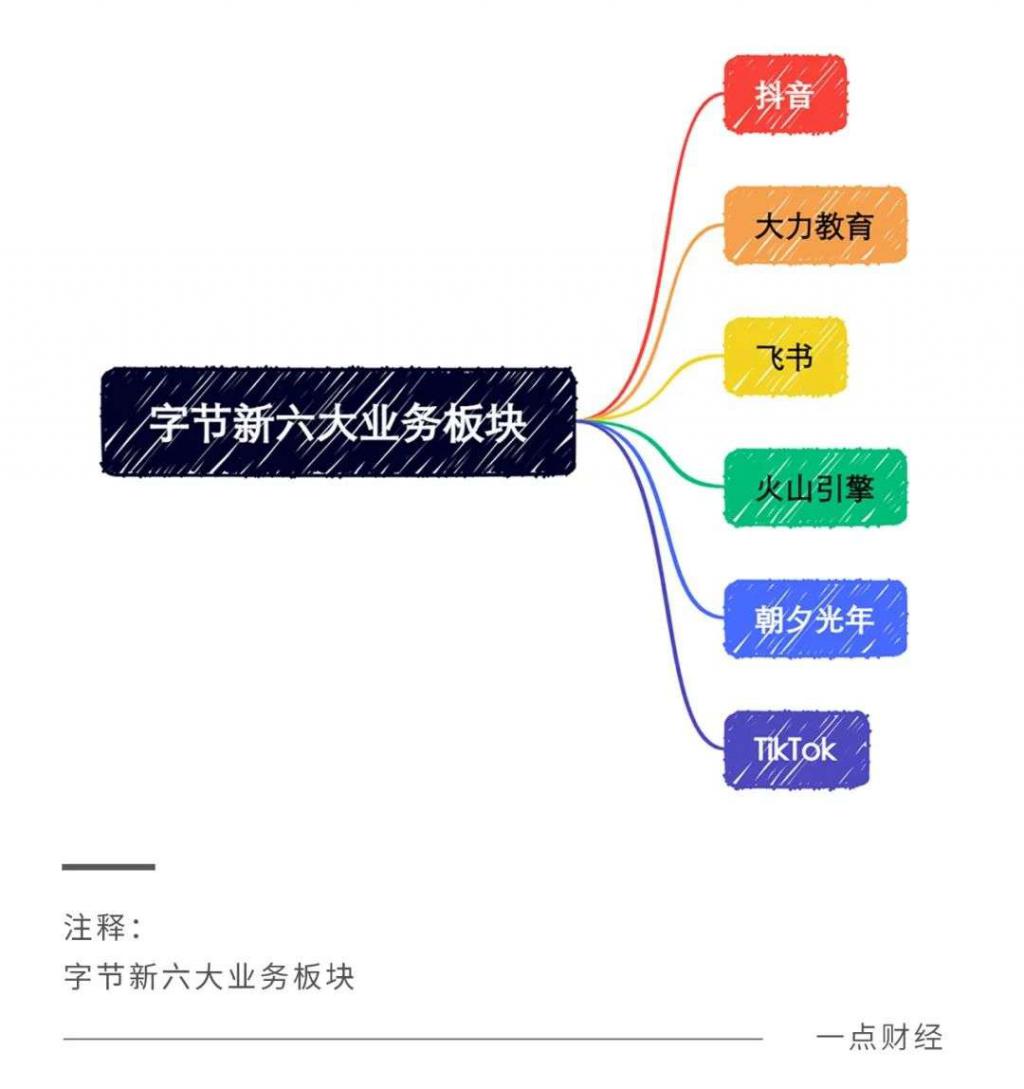 釘釘、企業(yè)微信、飛書的掘金邏輯｜一點(diǎn)財(cái)經(jīng)