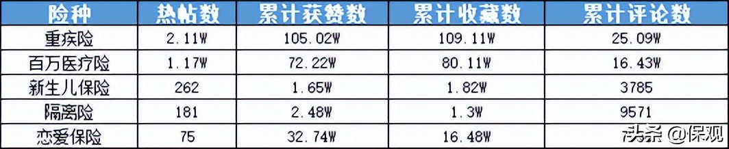 搶奪“長尾流量”：小紅書、知乎上的保險“掘金者”