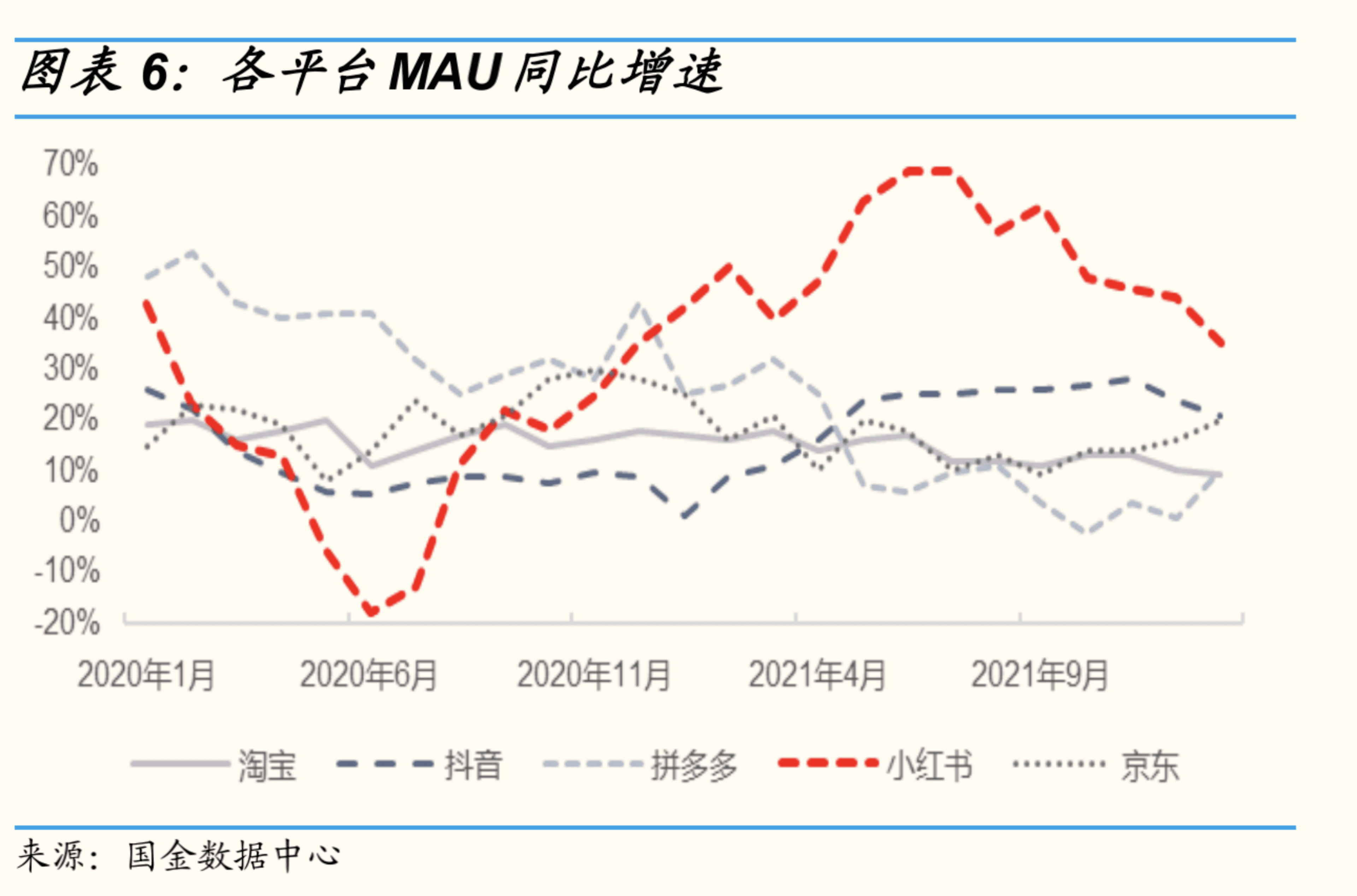 估值200億美元小紅書決意自建商業(yè)閉環(huán) 口碑種草與引流帶貨“平衡木”如何走？