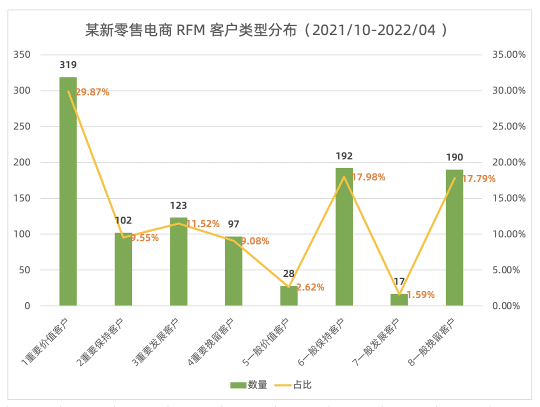 Excel 操作篇：應(yīng)用 RFM 模型客戶分群，提效客戶體驗(yàn)管理