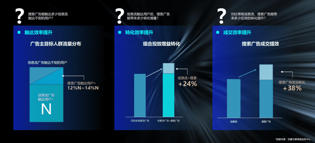 車(chē)企爭(zhēng)相布局下一個(gè)流量藍(lán)海：內(nèi)容生態(tài)搜索