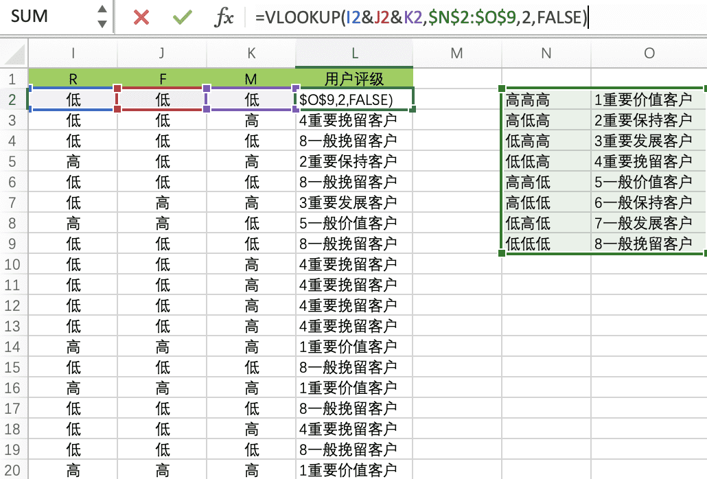 Excel 操作篇：應(yīng)用 RFM 模型客戶分群，提效客戶體驗(yàn)管理