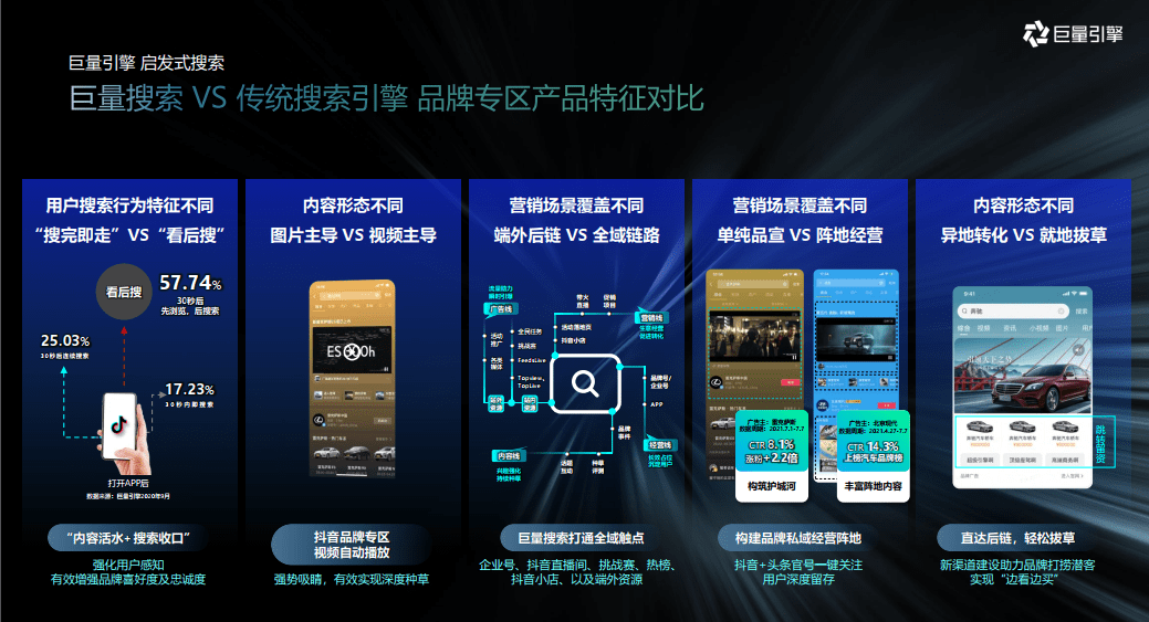 車(chē)企爭(zhēng)相布局下一個(gè)流量藍(lán)海：內(nèi)容生態(tài)搜索