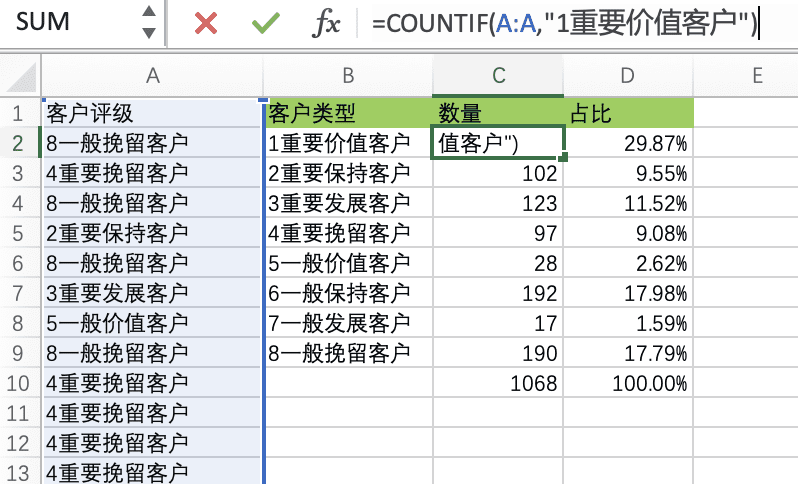 Excel 操作篇：應(yīng)用 RFM 模型客戶分群，提效客戶體驗(yàn)管理