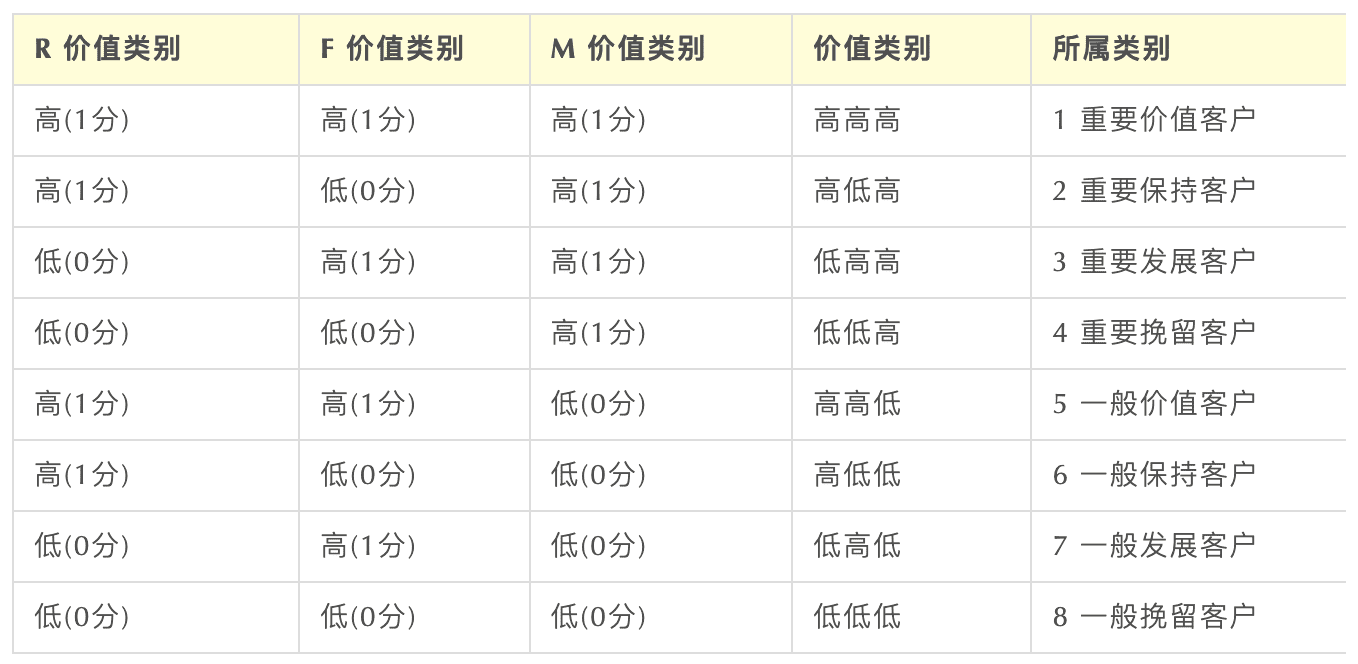 Excel 操作篇：應(yīng)用 RFM 模型客戶分群，提效客戶體驗(yàn)管理