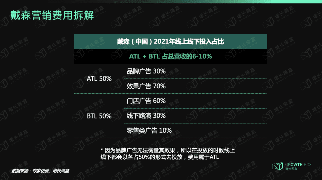 戴森：「爆發(fā)增長(zhǎng)」與「戰(zhàn)略失察」啟示錄｜增長(zhǎng)黑盒