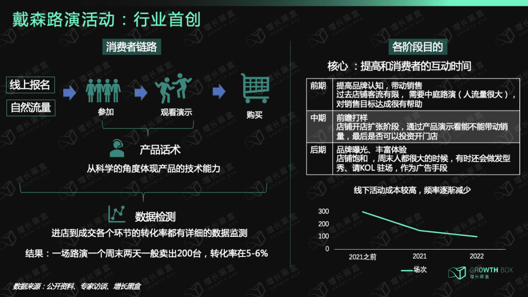 戴森：「爆發(fā)增長(zhǎng)」與「戰(zhàn)略失察」啟示錄｜增長(zhǎng)黑盒