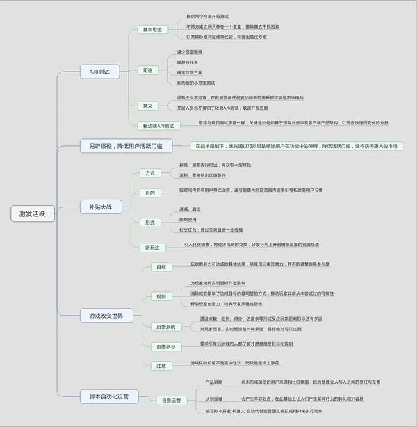 喬志：成為一枚增長黑客