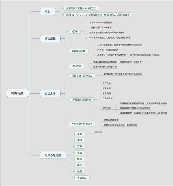 喬志：成為一枚增長黑客